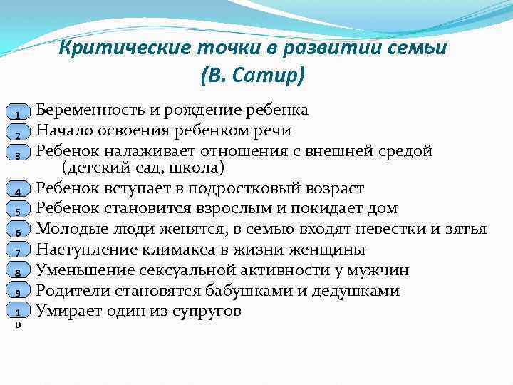 Критические точки в развитии семьи (В. Сатир) 1 2 3 4 5 6 7