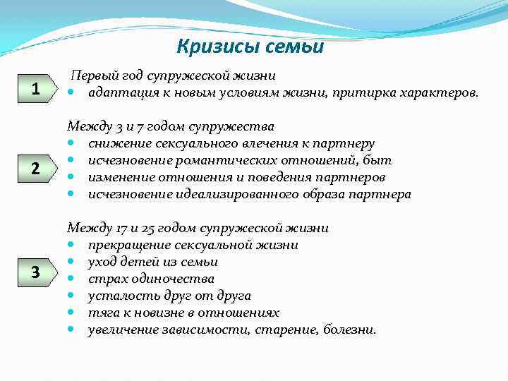 Кризисы семьи 1 2 3 Первый год супружеской жизни адаптация к новым условиям жизни,