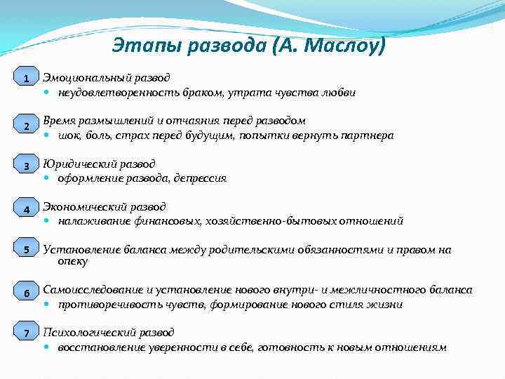 Этапы развода (А. Маслоу) 1 Эмоциональный развод неудовлетворенность браком, утрата чувства любви 2 Время