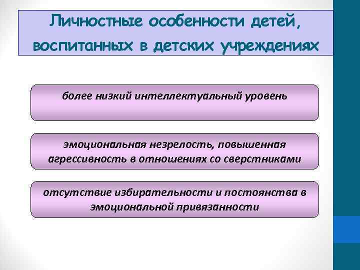 Личностные особенности детей, воспитанных в детских учреждениях более низкий интеллектуальный уровень эмоциональная незрелость, повышенная