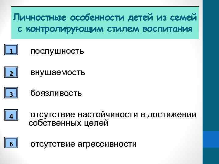 Личностные особенности детей из семей с контролирующим стилем воспитания 1 послушность 2 внушаемость 3