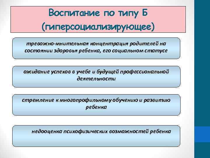 Воспитание по типу Б (гиперсоциализирующее) тревожно-мнительная концентрация родителей на состоянии здоровья ребенка, его социальном