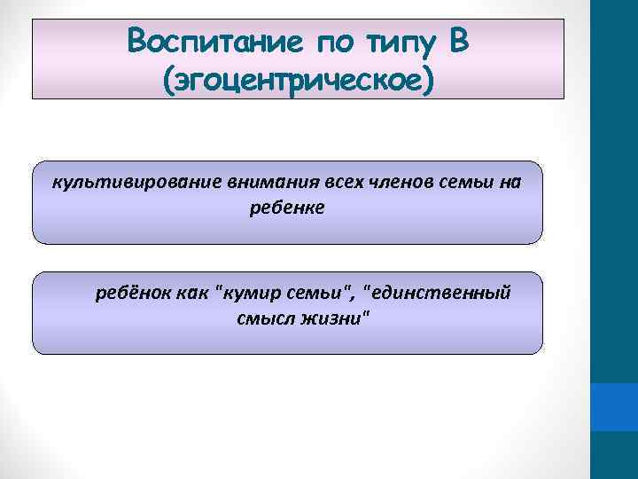 Воспитание по типу В (эгоцентрическое) культивирование внимания всех членов семьи на ребенке ребёнок как