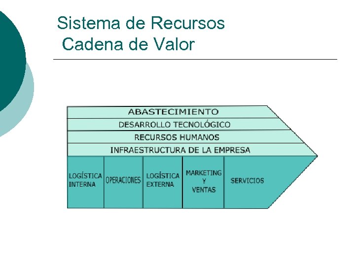 Sistema de Recursos Cadena de Valor 
