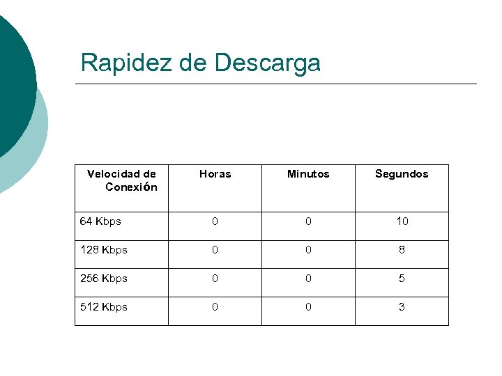 Rapidez de Descarga Velocidad de Conexión Horas Minutos Segundos 64 Kbps 0 0 10