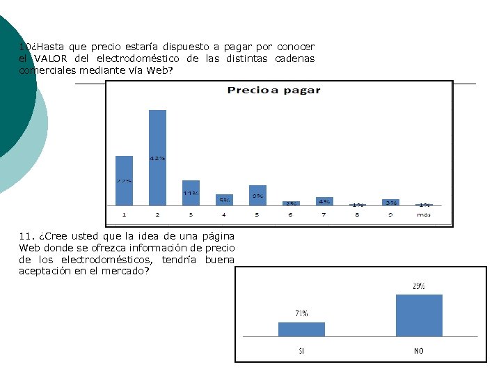 10¿Hasta que precio estaría dispuesto a pagar por conocer el VALOR del electrodoméstico de