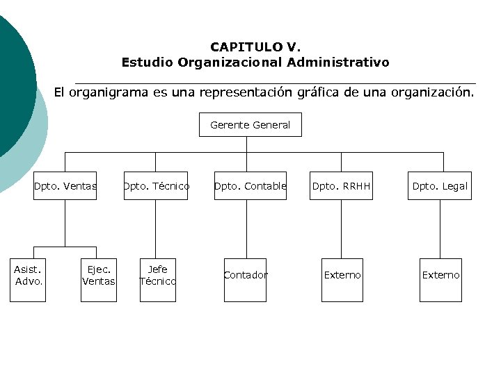 CAPITULO V. Estudio Organizacional Administrativo El organigrama es una representación gráfica de una organización.