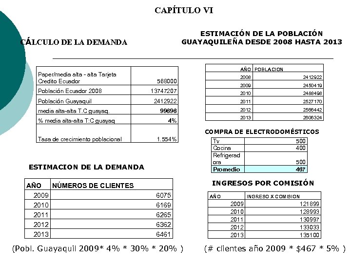 CAPÍTULO VI ESTIMACIÓN DE LA POBLACIÓN GUAYAQUILEÑA DESDE 2008 HASTA 2013 CÁLCULO DE LA
