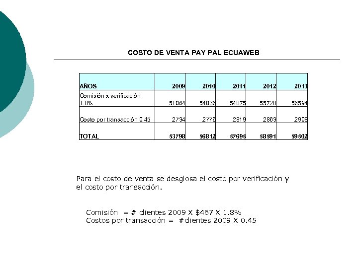 COSTO DE VENTA PAY PAL ECUAWEB AÑOS Comisión x verificación 1. 8% Costo por