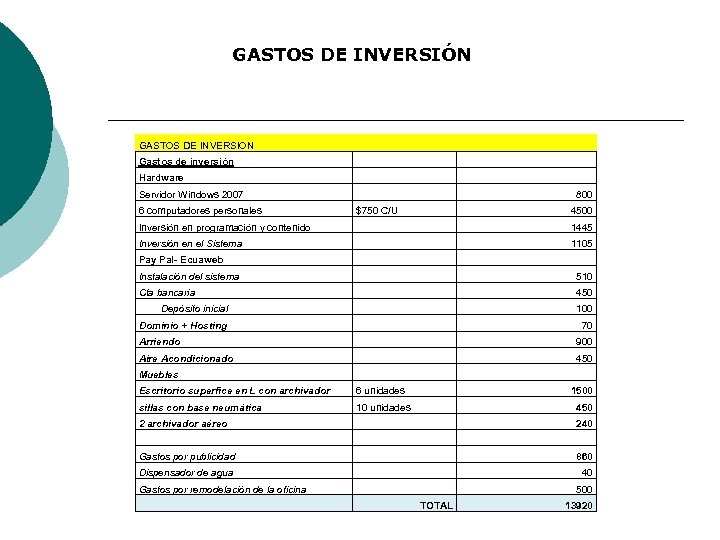GASTOS DE INVERSIÓN GASTOS DE INVERSION Gastos de inversión Hardware Servidor Windows 2007 6
