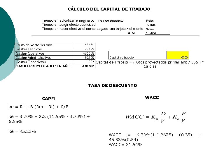 CÁLCULO DEL CAPITAL DE TRABAJO Tiempo en actualizar la página por línea de producto