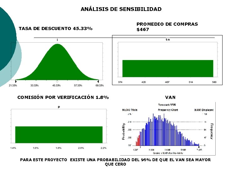 ANÁLISIS DE SENSIBILIDAD TASA DE DESCUENTO 45. 33% COMISIÓN POR VERIFICACIÓN 1. 8% PROMEDIO