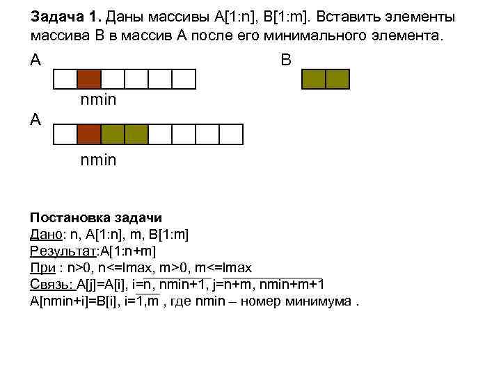 Задача 1. Даны массивы A[1: n], B[1: m]. Вставить элементы массива B в массив