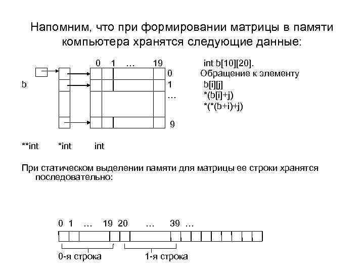 Напомним, что при формировании матрицы в памяти компьютера хранятся следующие данные: 0 1 …