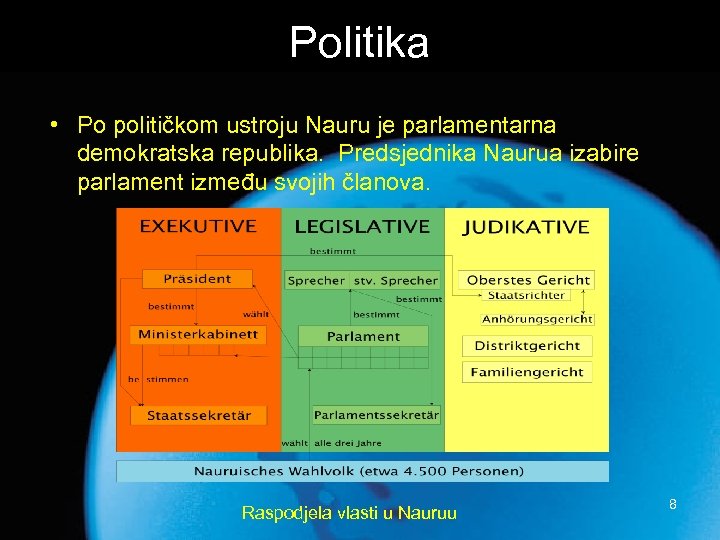 Politika • Po političkom ustroju Nauru je parlamentarna demokratska republika. Predsjednika Naurua izabire parlament
