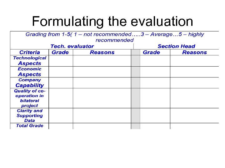 Formulating the evaluation 