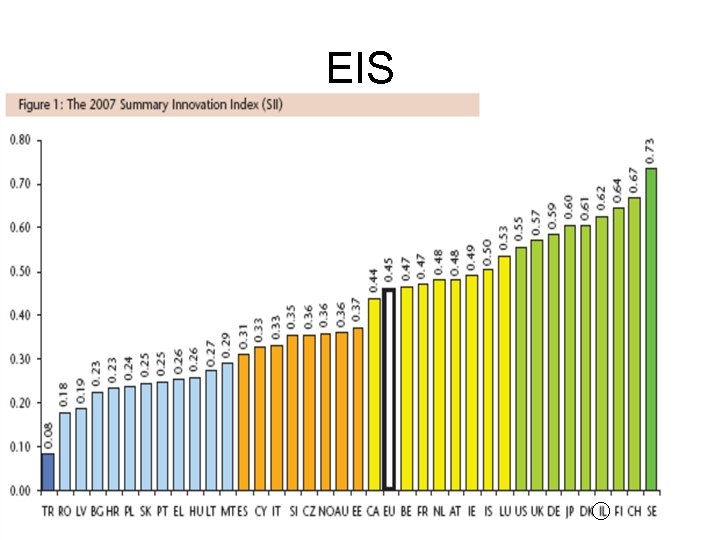 EIS 