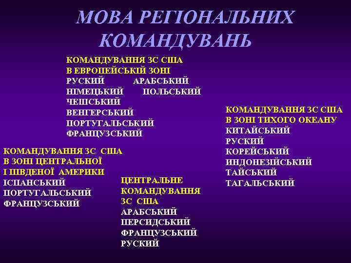 МОВА РЕГІОНАЛЬНИХ КОМАНДУВАНЬ КОМАНДУВАННЯ ЗС США В ЕВРОПЕЙСЬКІЙ ЗОНІ РУСКИЙ АРАБСЬКИЙ НІМЕЦЬКИЙ ПОЛЬСЬКИЙ ЧЕШСЬКИЙ