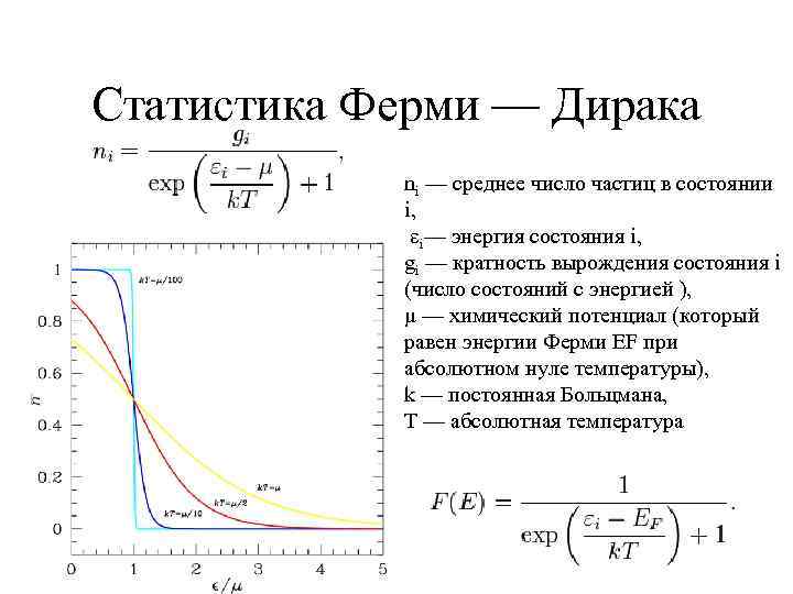 Функция ферми