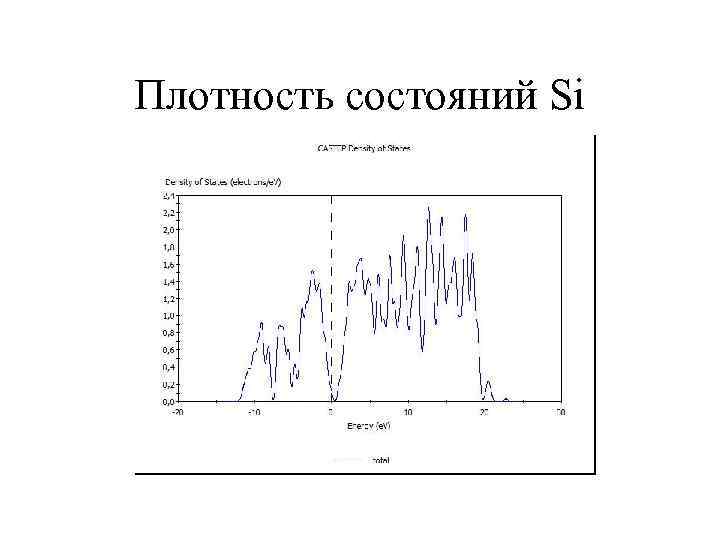 Плотность состояний Si 