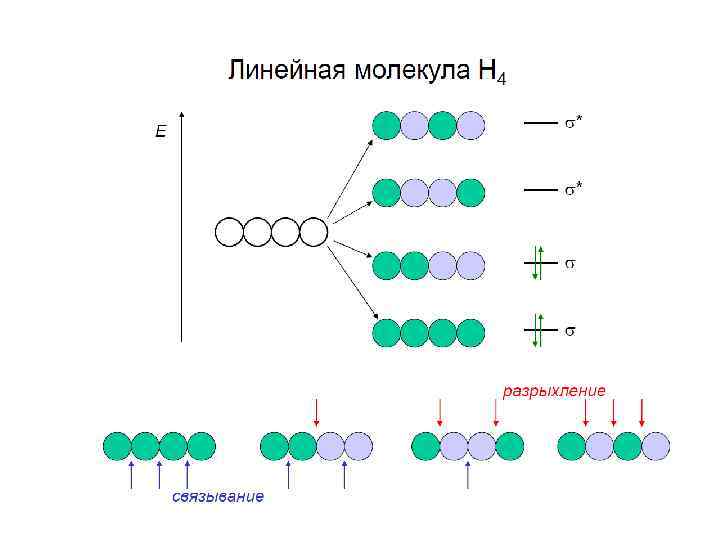 Строение бария