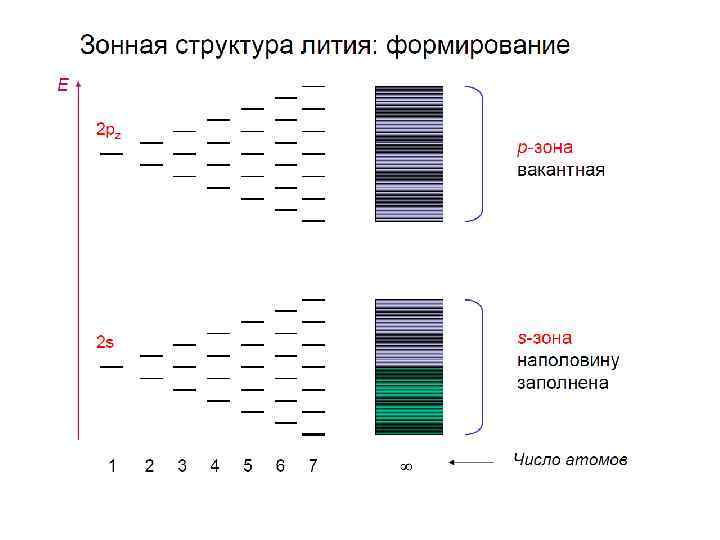 Зонная диаграмма кремния