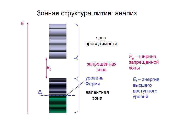 Зонная схема централизованная это