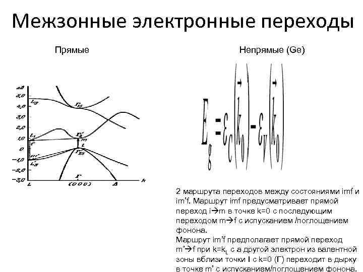 Межзонные электронные переходы Прямые Непрямые (Ge) 2 маршрута переходов между состояниями imf и im’f.