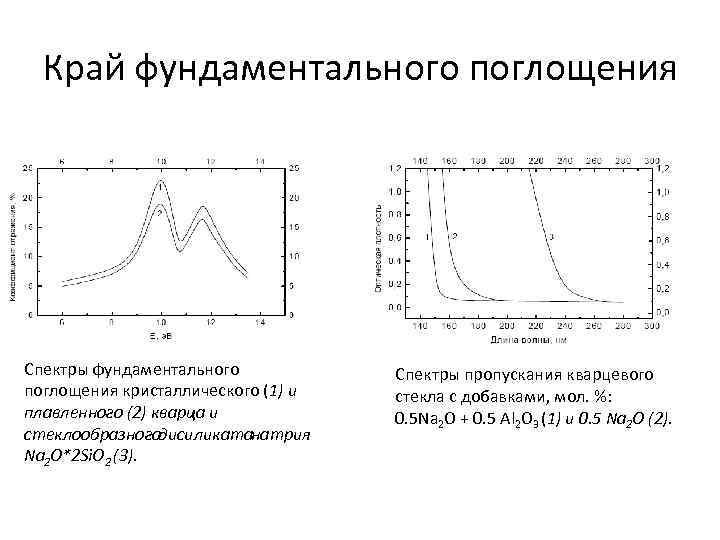 Край фундаментального поглощения Спектры фундаментального поглощения кристаллического (1) и плавленного (2) кварца и стеклообразногодисиликатанатрия