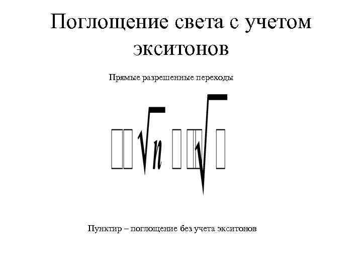 Поглощение света с учетом экситонов Прямые разрешенные переходы Пунктир – поглощение без учета экситонов