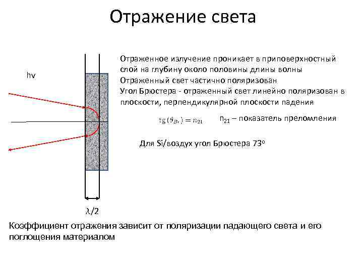 Отражение света Отраженное излучение проникает в приповерхностный слой на глубину около половины длины волны