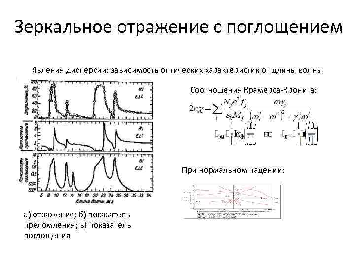 Зеркальное отражение с поглощением Явления дисперсии: зависимость оптических характеристик от длины волны Соотношения Крамерса-Кронига: