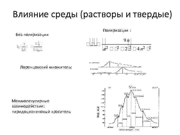 Влияние среды (растворы и твердые) Без поляризации Лоренцовский множитель: Межмолекулярные взаимодействия: пиридоцианиновый краситель Поляризация