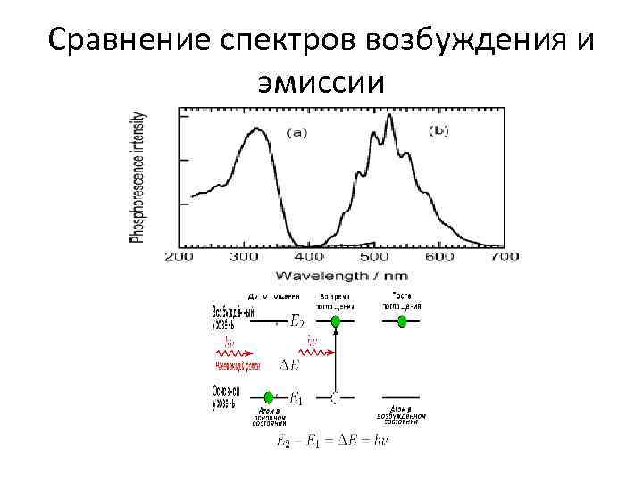 Спектр сравнения