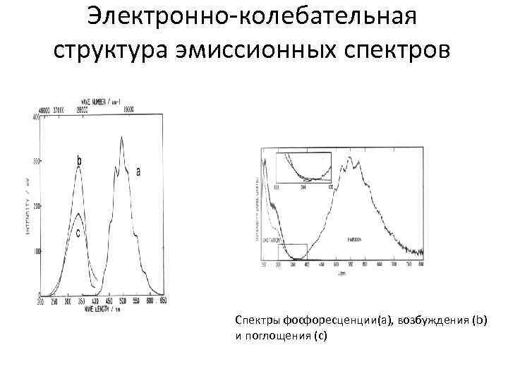 Электронно-колебательная структура эмиссионных спектров Спектры фосфоресценции(а), возбуждения (b) и поглощения (с) 