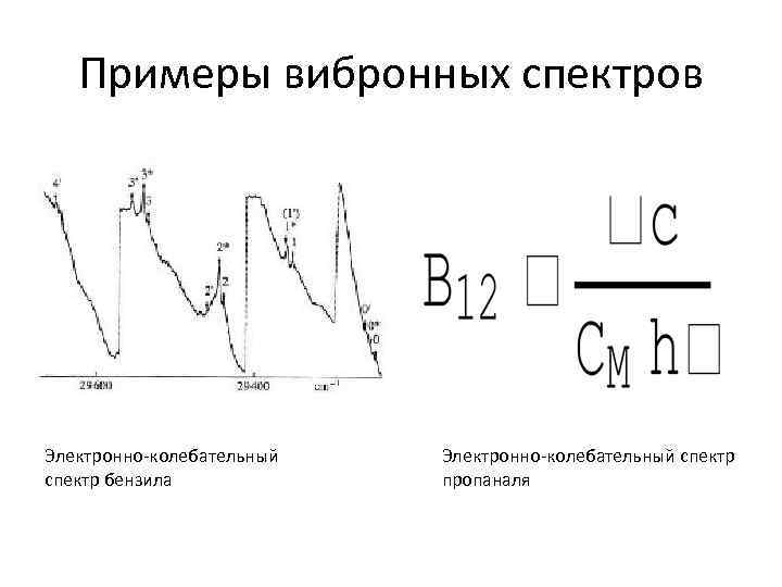 Примеры вибронных спектров Электронно-колебательный спектр бензила Электронно-колебательный спектр пропаналя 