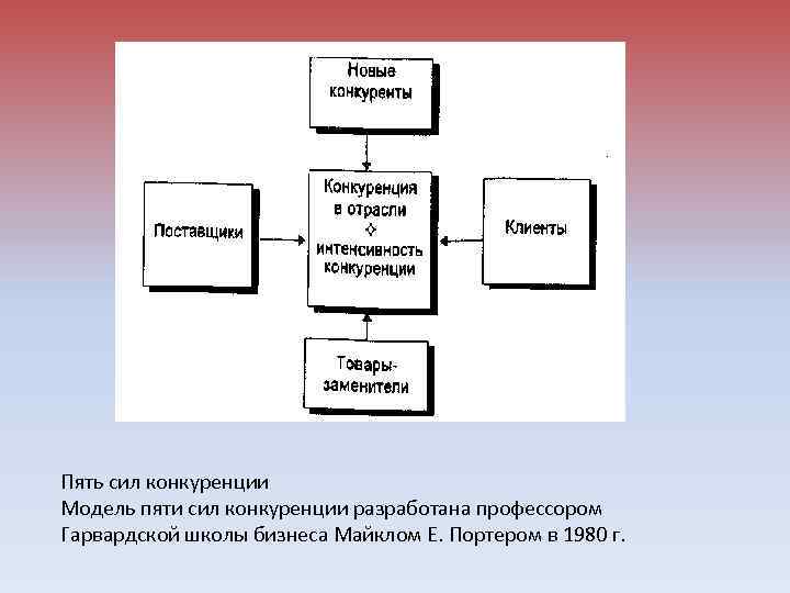 Суть парадигмы разработанной профессорами гарвардской школы э мэйсоном и д бейном отражается схемой