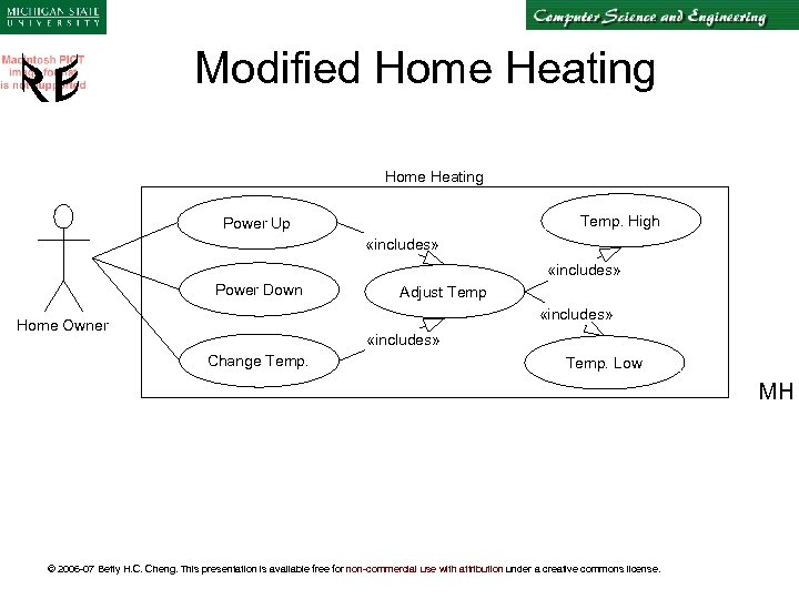 Modified Home Heating Temp. High Power Up «includes» Power Down Adjust Temp «includes» Home