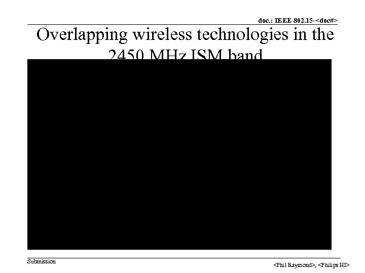 doc. : IEEE 802. 15 -<doc#> Overlapping wireless technologies in the 2450 MHz ISM