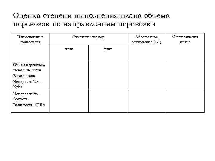 Оценка степени выполнения плана объема перевозок по направлениям перевозки Наименование показателя Отчетный период план
