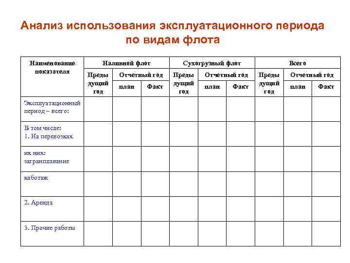 Анализ использования эксплуатационного периода по видам флота Наименование показателя Эксплуатационный период – всего: В