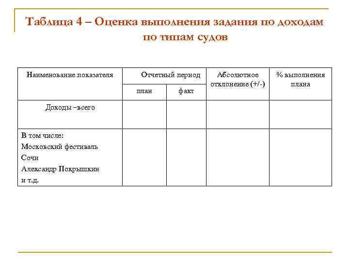 Таблица 4 – Оценка выполнения задания по доходам по типам судов Наименование показателя Отчетный