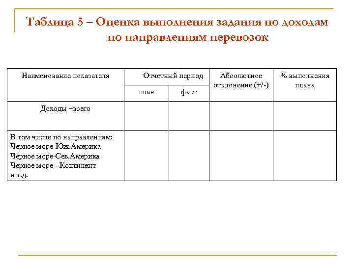 Таблица 5 – Оценка выполнения задания по доходам по направлениям перевозок Наименование показателя Отчетный