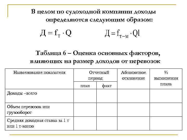 Определить объем доходов