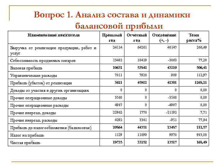 План финансовых результатов