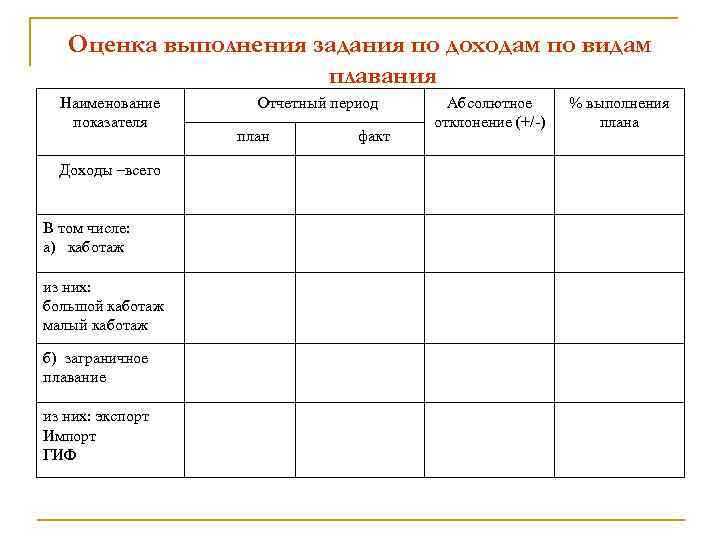 Оценка выполнения задания по доходам по видам плавания Наименование показателя Доходы –всего В том