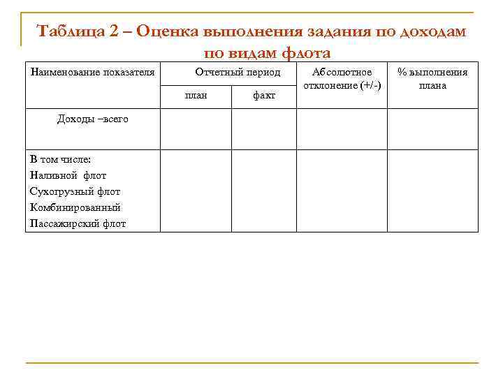 Таблица 2 – Оценка выполнения задания по доходам по видам флота Наименование показателя Отчетный