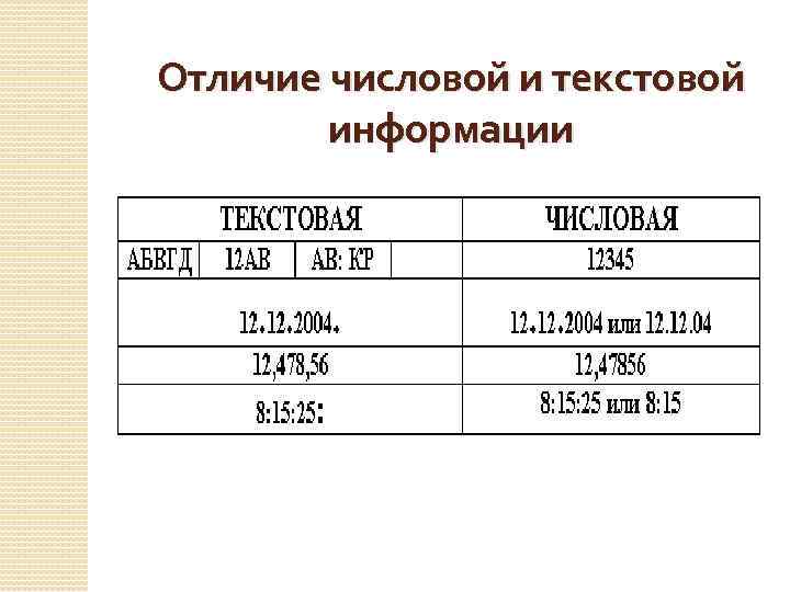 Текстовая информация числовая информация