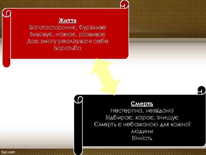 Життя Багатостороннє, бурхливе Виховує, навчає, розвиває Дає змогу реалізувати себе Боротьба Смерть Нестерпна, незвідана