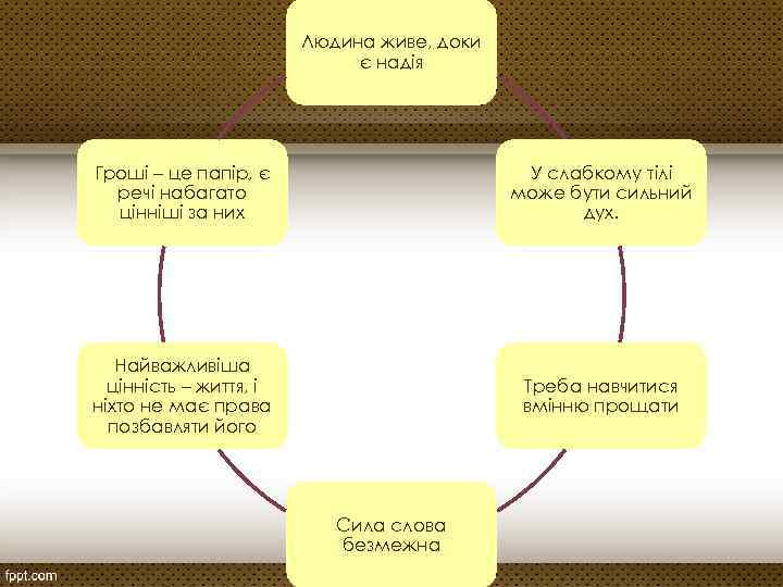 Людина живе, доки є надія Гроші – це папір, є речі набагато цінніші за